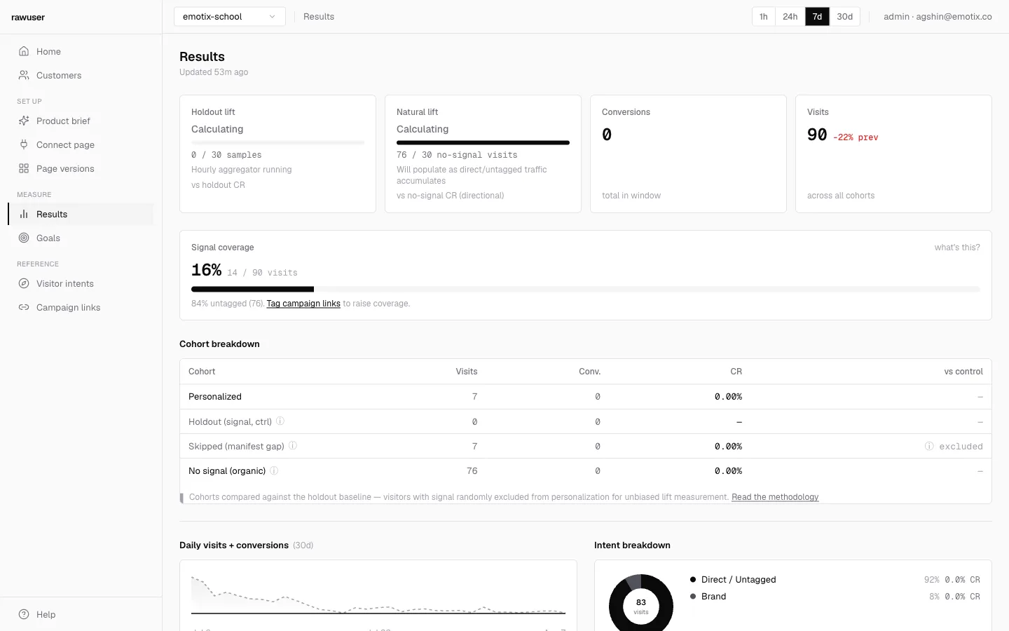 Rawuser dashboard analytics screen with cohort comparison and conversion lift